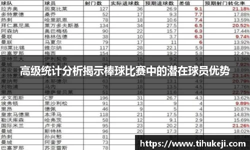 高级统计分析揭示棒球比赛中的潜在球员优势