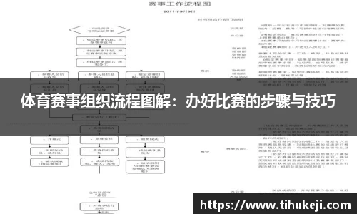 体育赛事组织流程图解：办好比赛的步骤与技巧